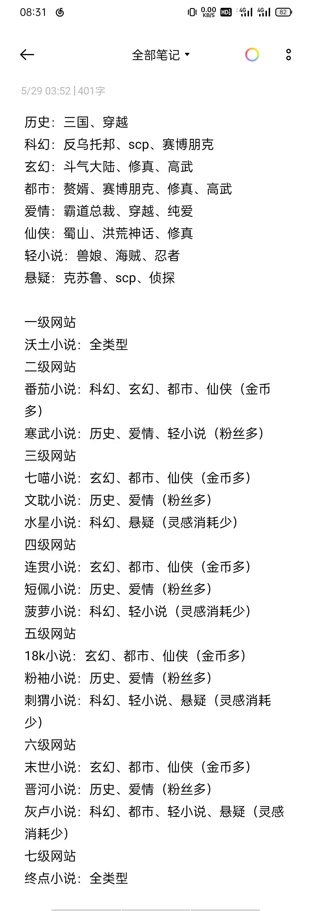 《小说家模拟2》新手保姆级玩法技巧分享