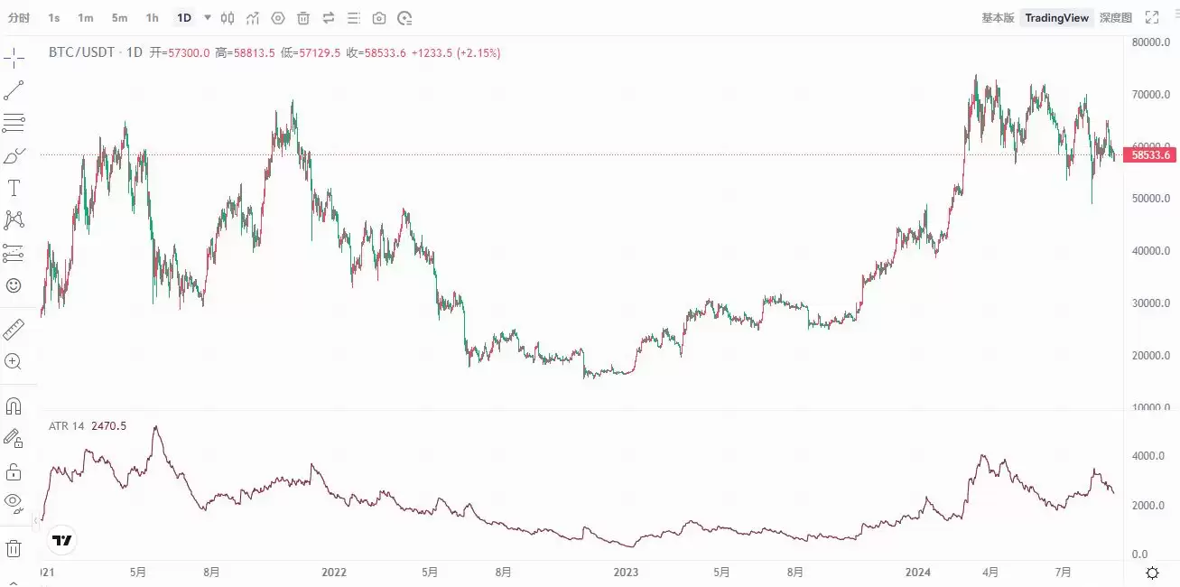 币圈8大最佳交易指标解读:RSI、移动平均线、布林带、MACD、成交量、随机指标、斐波那