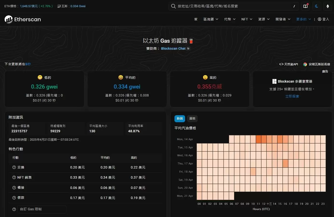 Etherscan 是什么？一文掌握以太坊浏览器使用方法(从基础查询到进阶追踪)