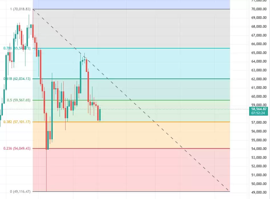 币圈8大最佳交易指标解读:RSI、移动平均线、布林带、MACD、成交量、随机指标、斐波那