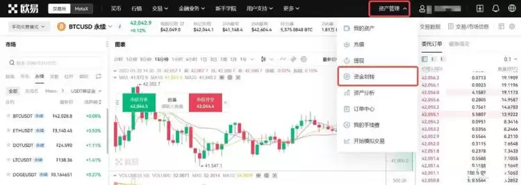 币圈合约最稳的玩法有哪些？币圈合约玩法介绍