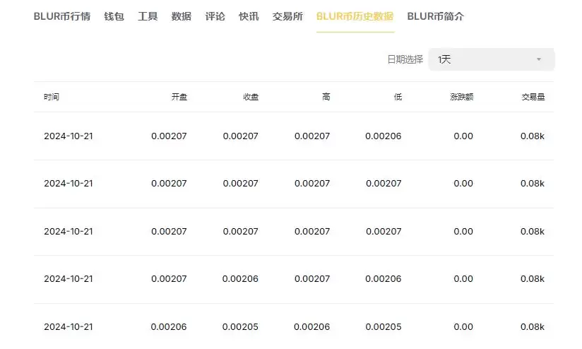 BLUR币是龙头币吗？BLUR币是哪个国家发行的？