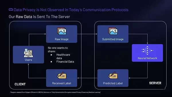 为什么全同态加密(FHE)是AI人工智能的圣杯