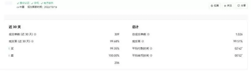交易所卖币怎么选择商家？选商家方法介绍