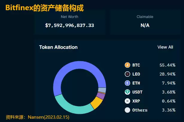 Bitfinex交易所安全性、平台特色、全球排名及优点/缺点介绍