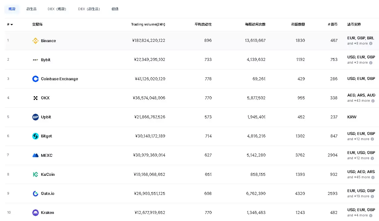 CoinMarketCap是什么平台？CoinMarketCap密资产价格跟踪网站简介