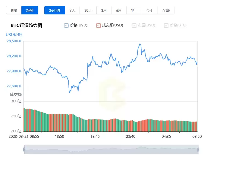 比特币价格今日行情_20250322比特币(BTC)行情走势分析