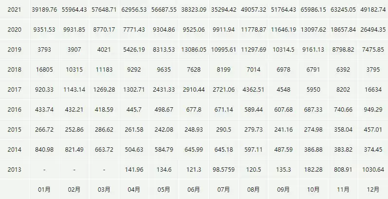 比特币价格今日行情_03月01日比特币最新价格行情走势图分析