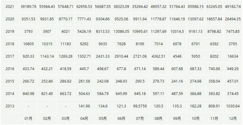 比特币今日最新价格_02月22日BTC价格今日行情走势分析