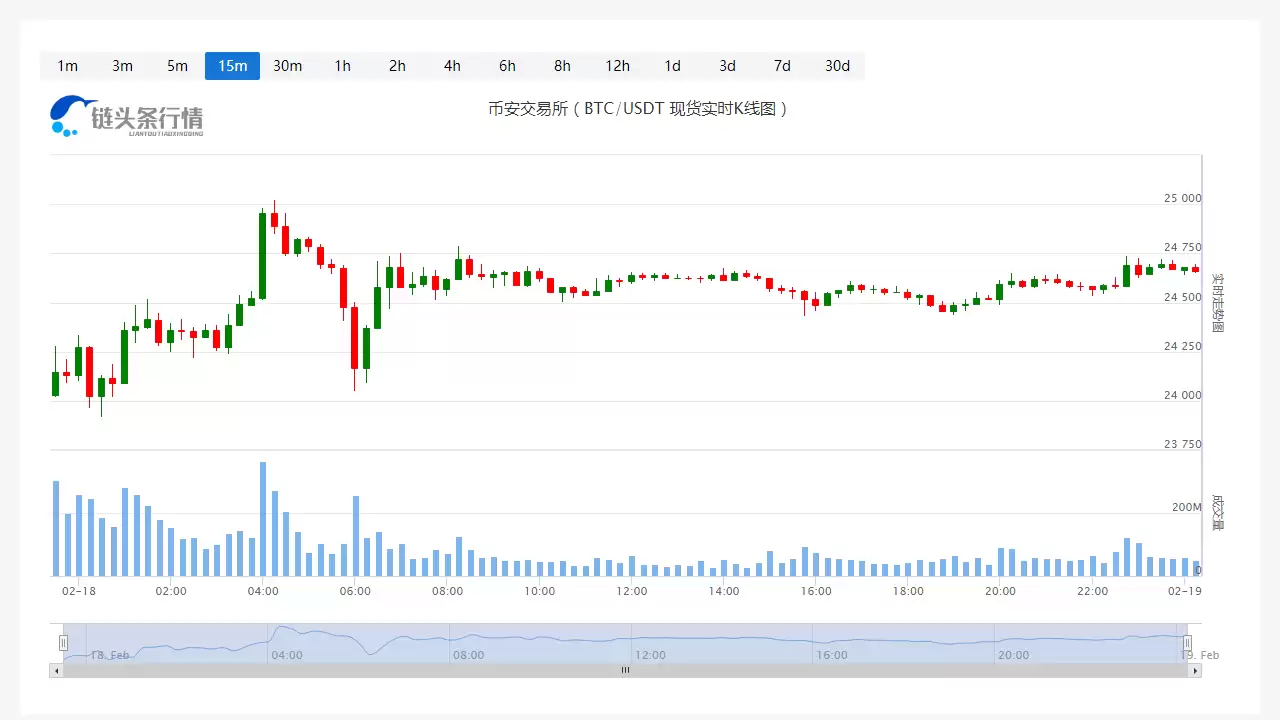 比特币今日最新币价_20250219比特币价格行情分析