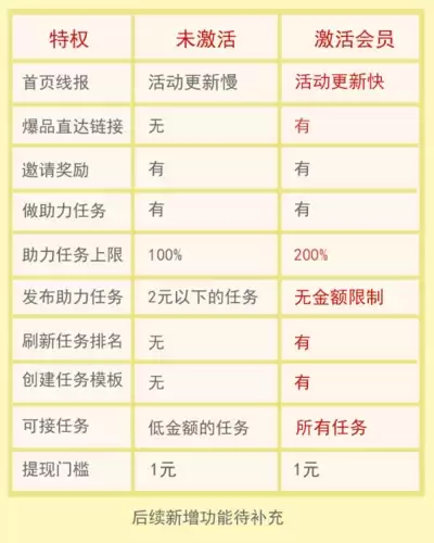 柚子快报邀请好友奖励说明