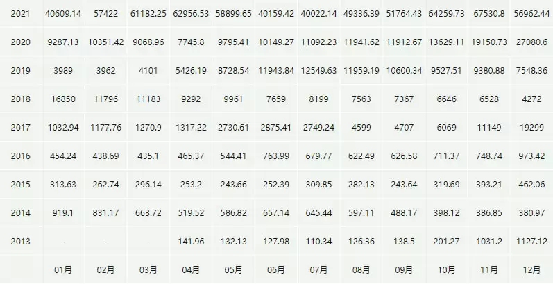 比特币交易行情实时走势图分析_20250307BTC最新价格行情美元