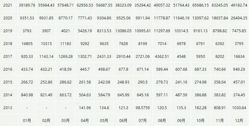比特币的最新行情价格_03月09日BTC价格今日行情美元
