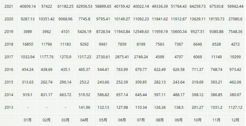 比特币今日最新行情价格_02月23日BTC比特币价格今日行情走势分析