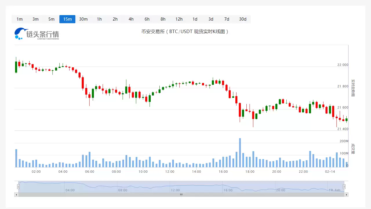 比特币价格今日行情_20250214比特币价格今日行情走势图分析