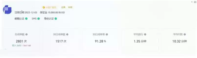 交易所卖币怎么选择商家？选商家方法介绍