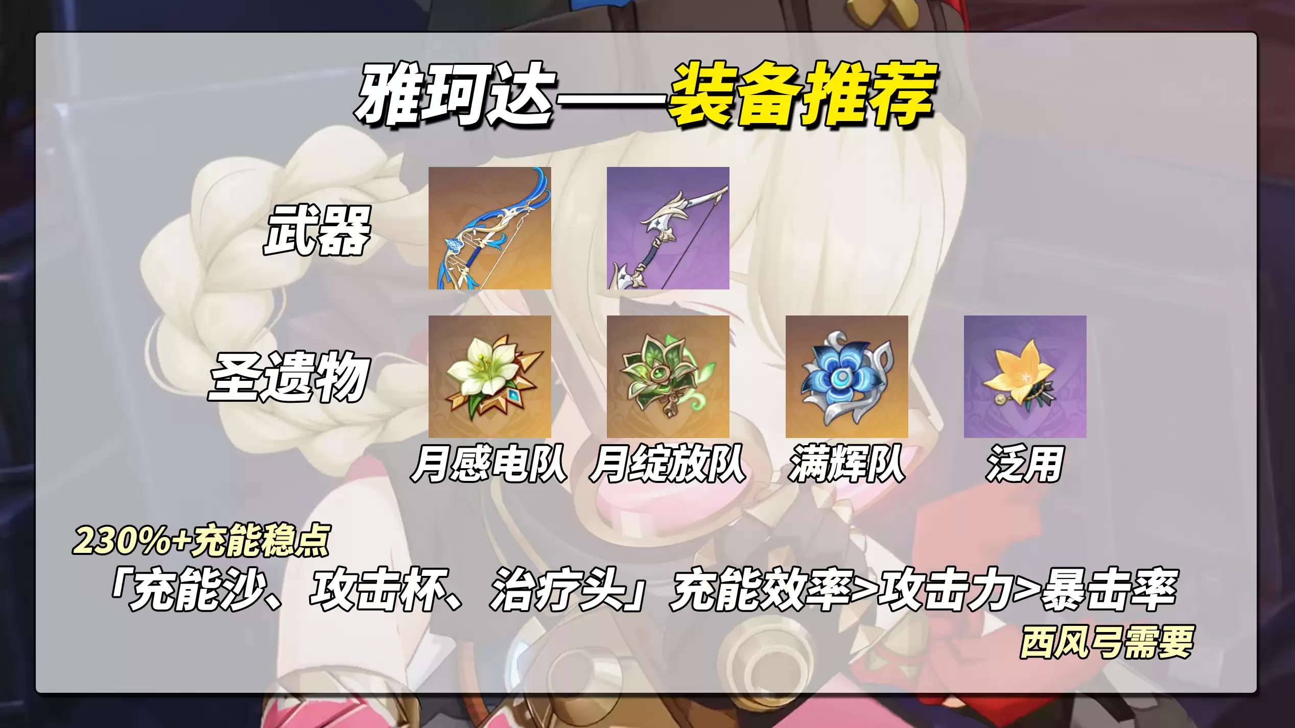 《原神》雅玳达装备推荐