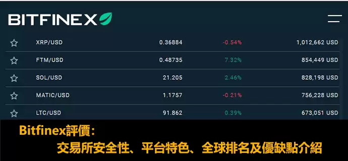 Bitfinex交易所安全性、平台特色、全球排名及优点/缺点介绍