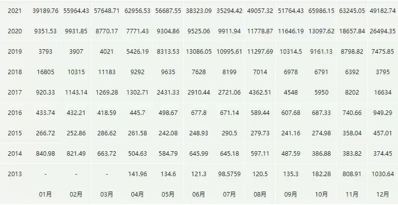 比特币实时价格行情走势图-02月21日btc价格今日行情