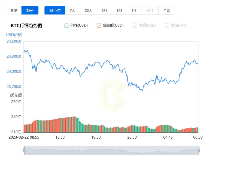 比特币今日最新行情价格_02月23日BTC比特币价格今日行情走势分析