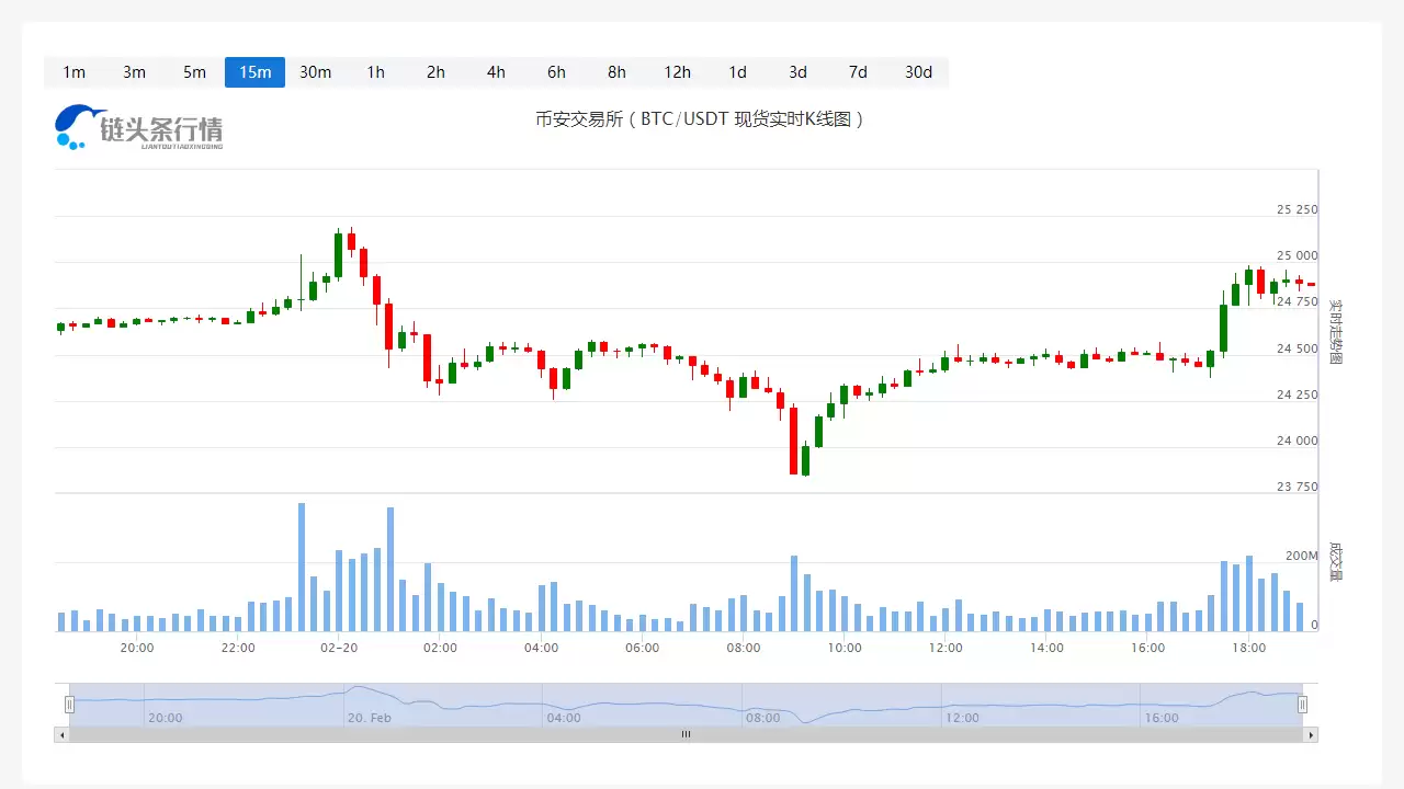 比特币今日最新币价_20250220比特币价格分析更新