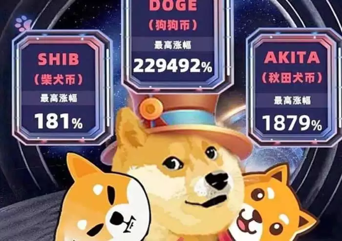 秋田犬币和柴犬币发行量一样多吗？秋田犬币对比柴犬币介绍