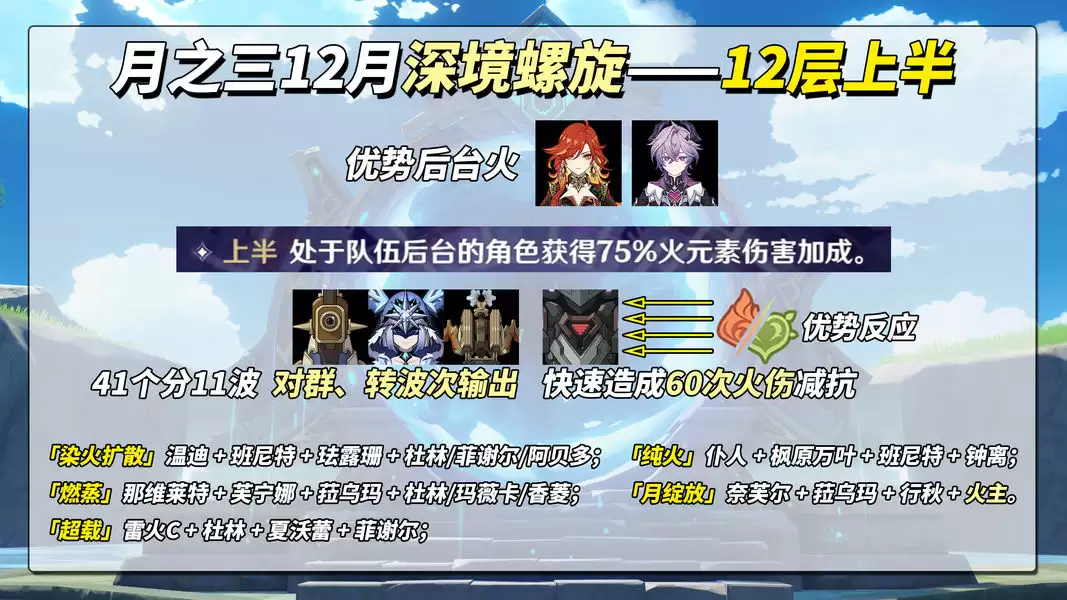 《原神》月之三12月深渊攻略