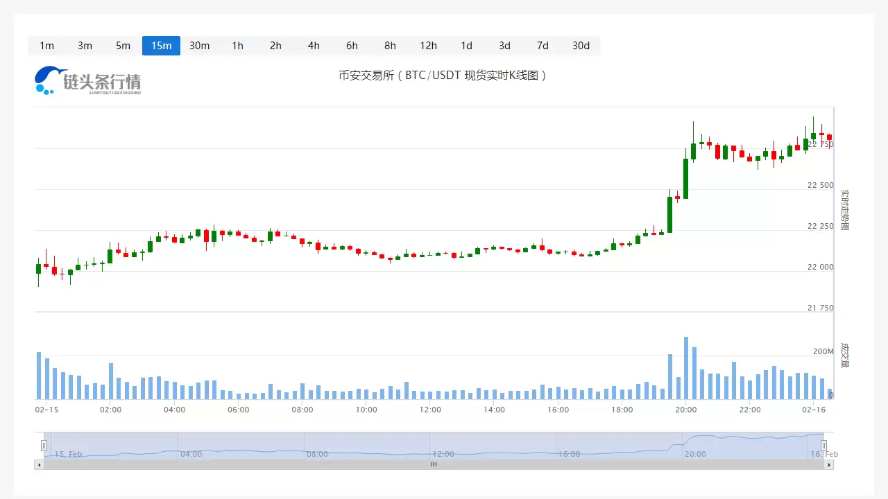 比特币价格今日行情_20250216比特币最近行情怎么样?