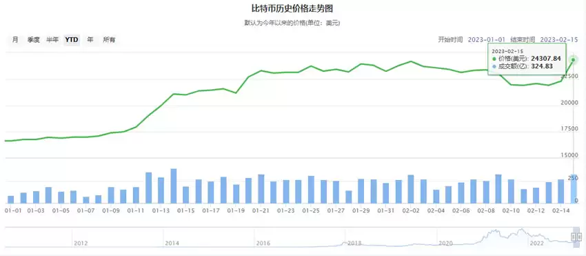 比特币近期行情数据分析图