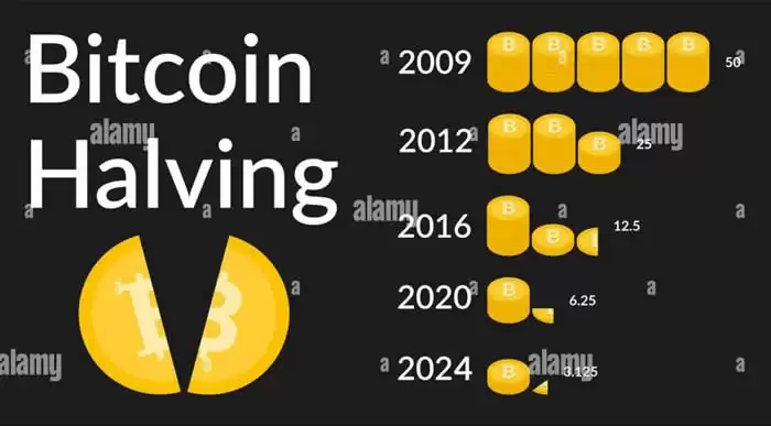 比特币最后一次减半是什么时候?