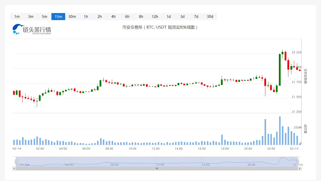 比特币价格实时行情图表