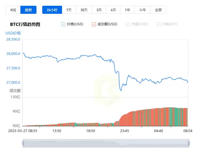比特币最新价格_20250328比特币价格今日行情走势分析