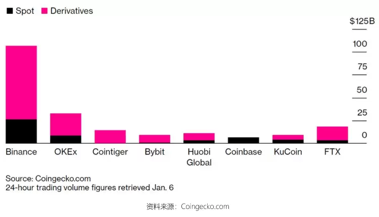 全球十大虚拟货币交易所排名_2025最好的加密货币交易所推荐
