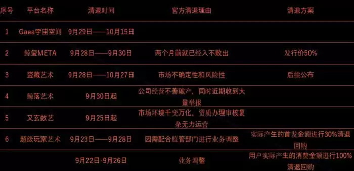 简单阐述数字藏品清退流程是什么?