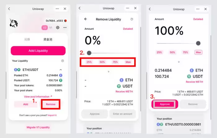 DeFi项目:手把手教你使用Sushiswap教程