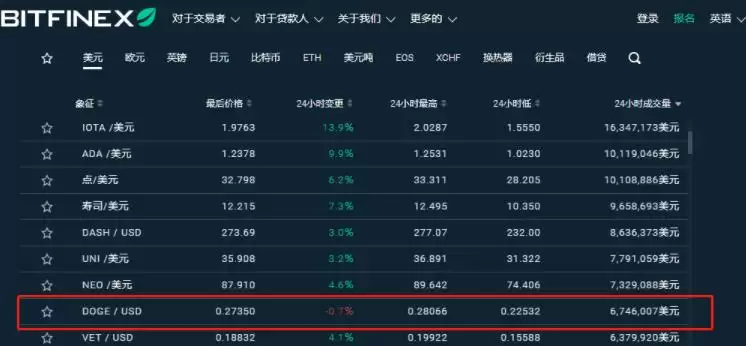 狗狗币交易平台有哪些？十大狗狗币交易平台app官网盘点