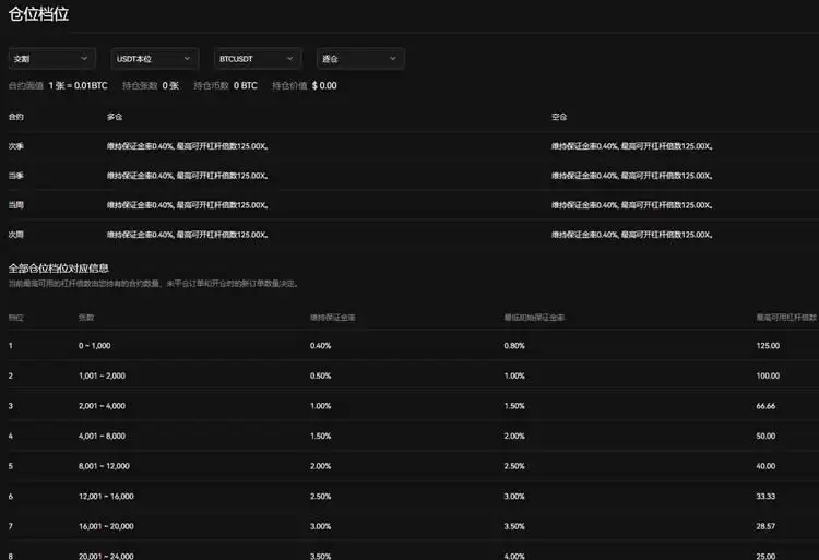 欧易合约最低多少钱可以玩?欧易合约交易门槛全面介绍