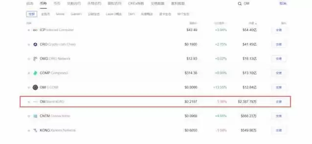 OM币怎么买？OM币交易所购买教程