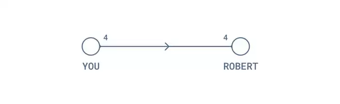 科普:闪电网络的入账容量问题