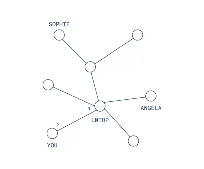科普:闪电网络的入账容量问题