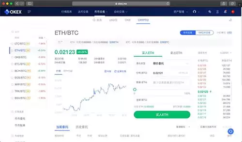 okex永续合约怎么玩？okex永续合约交易教程