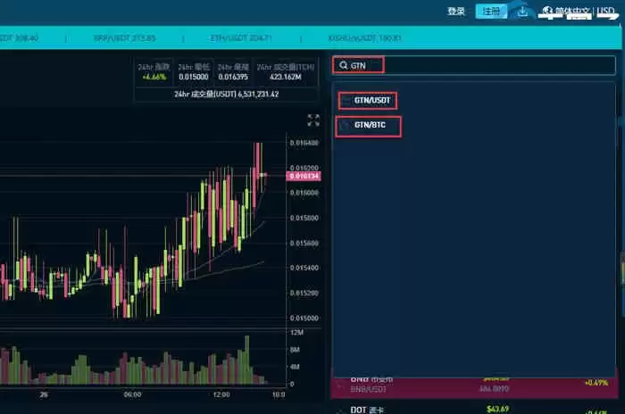 GTN币怎么交易?GTN币交易所盘点