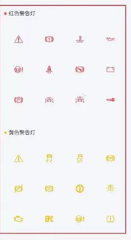 仪表灯解读示意图