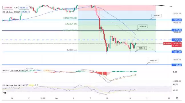 比特币最新价格 比特币BTC今日价格