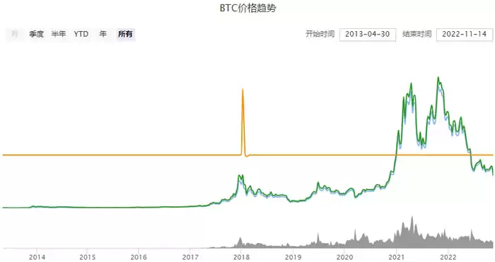 比特币最新价格今天 比特币最新价格走势