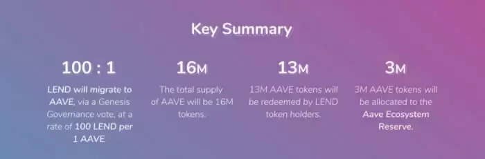 如何在imToken进行LEND迁移到AAVE