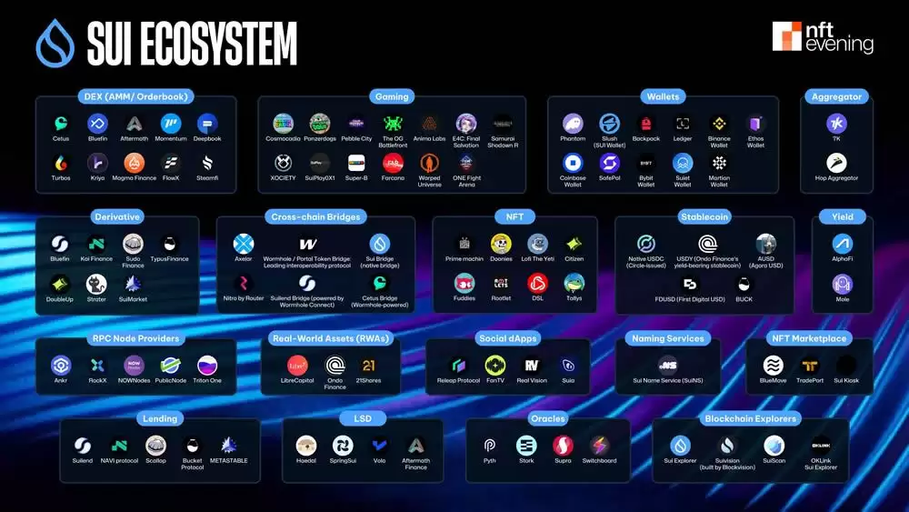 Sui的DeFi生态系统:快速增长和战略定位全解析