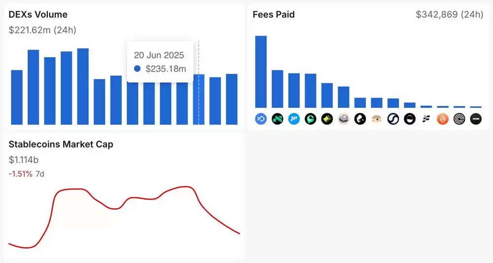 Sui的DeFi生态系统:快速增长和战略定位全解析