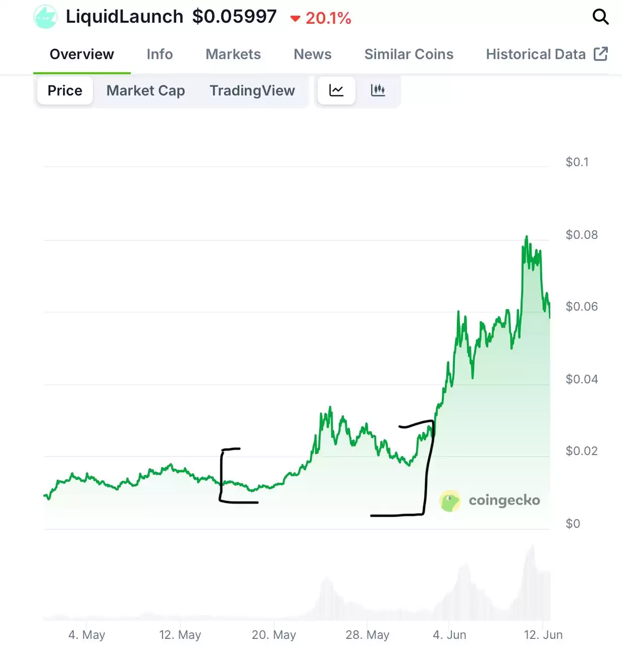 如何在加密推特高效找到alpha？一文教你创建时间线