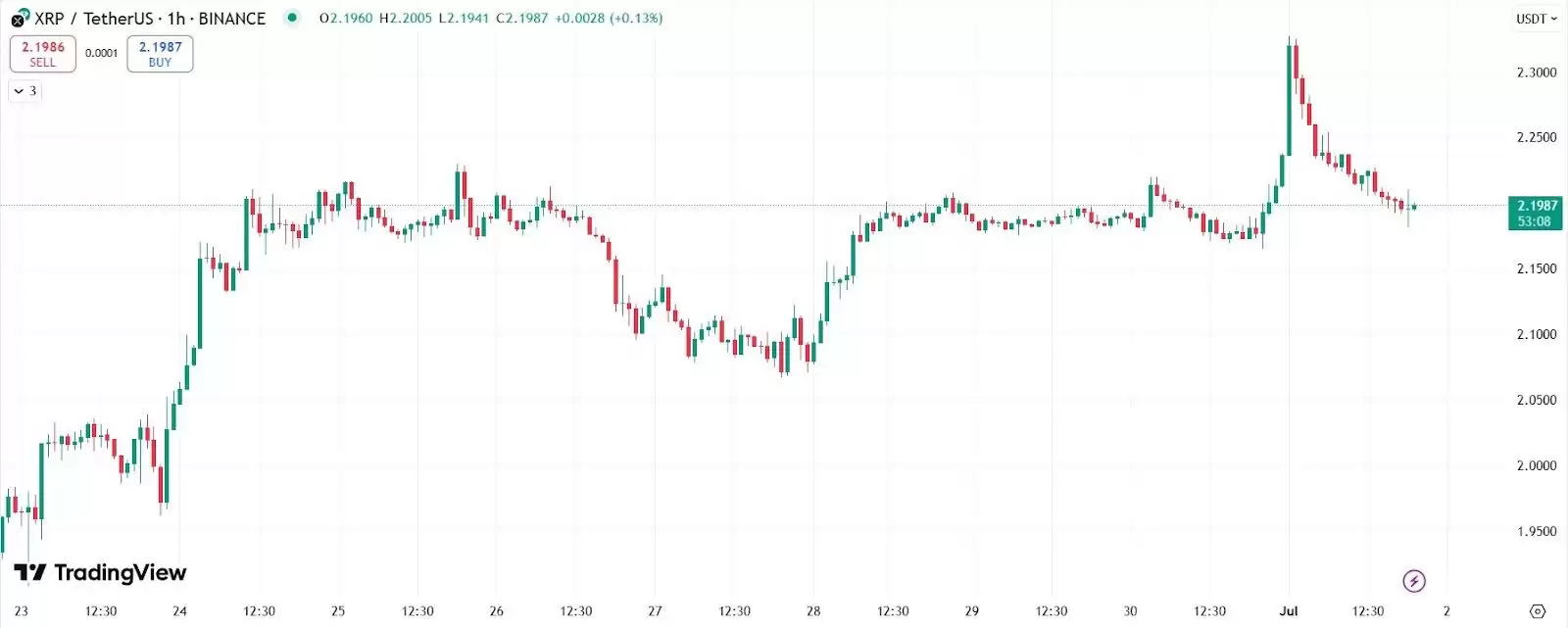 ChatGPT 价格预测:2025 年的 XRP、PEPE 和 $APORK